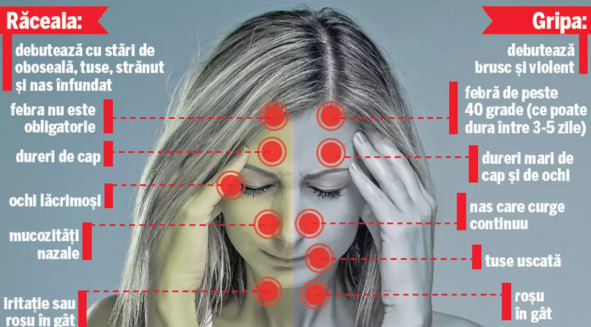Gripa a venit mai devreme | Primul caz s-a înregistrat deja la Iași