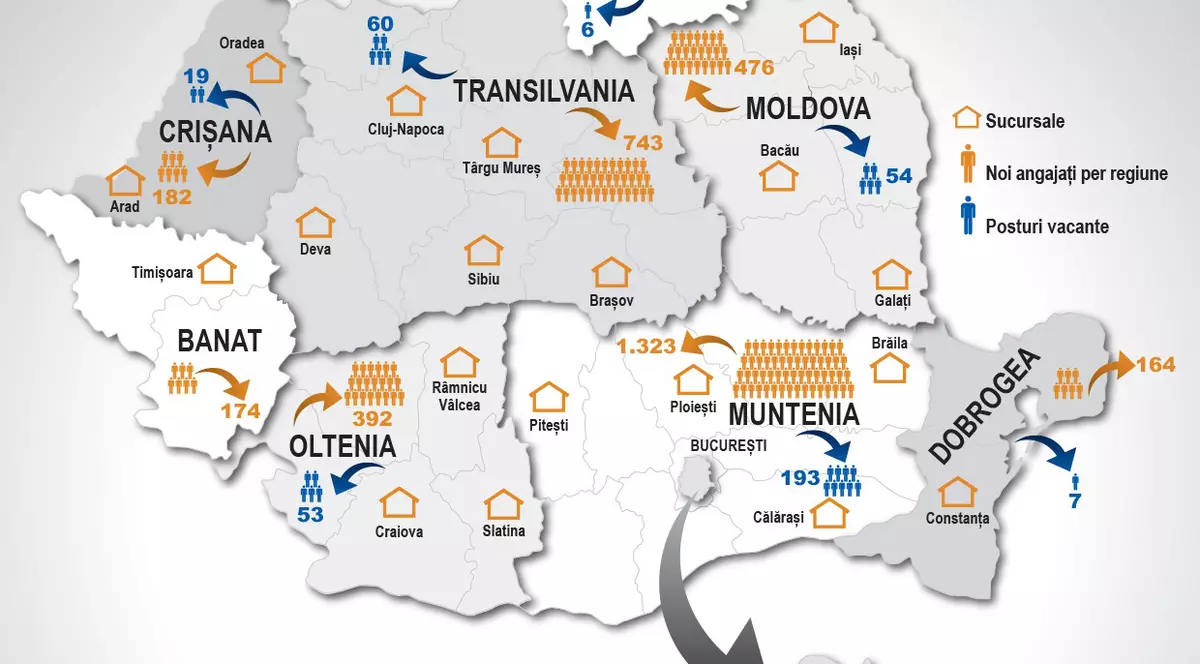 3 lucruri pe care nu le știai despre cel mai mare angajator britanic din România