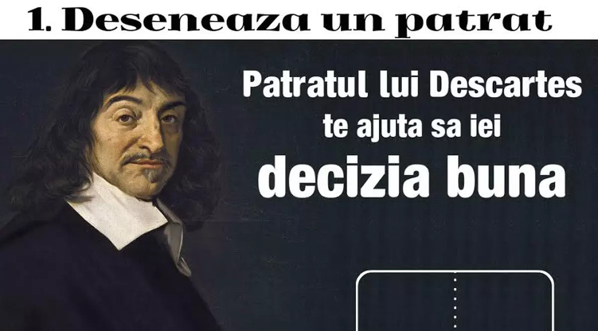 Pătratul lui Descartes te ajută să faci alegerile potrivite