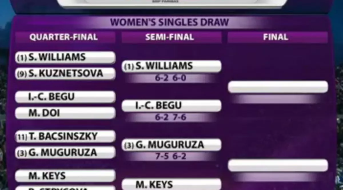 Atenție, Irina! ”Taifunul” Serena dărâmă totul în cale! I-a dat cu terenul în cap Kuznețovei / VIDEO