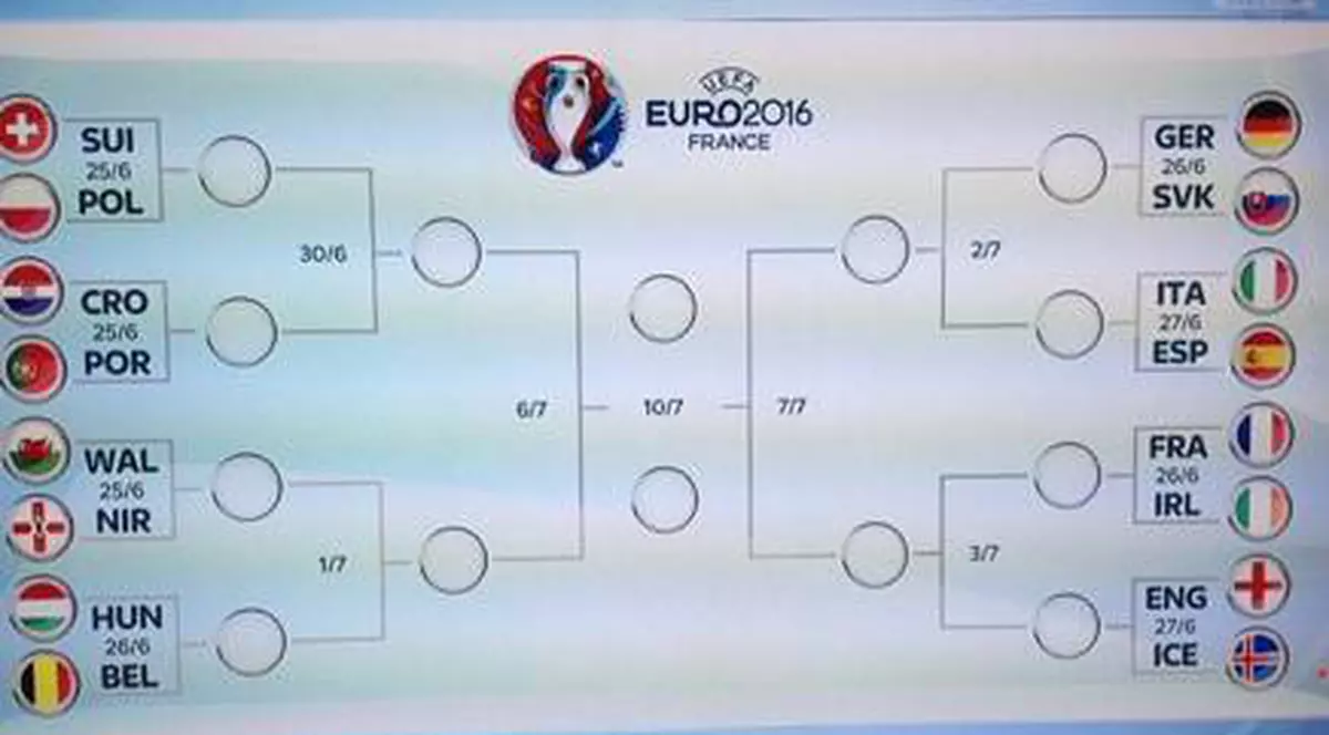 Euro 2016. Se cunosc toate echipele eliminate. Cum arată tabloul optimilor de finală. Șocul Italia - Spania!