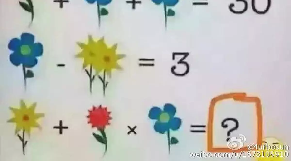 Testul care a zăpăcit internetul. Profesorii de matematică spun că e imposibil de rezolvat