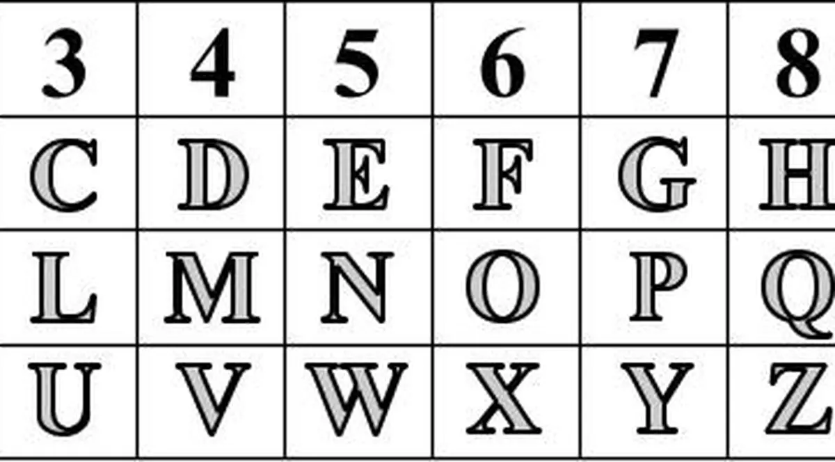 Calculează-ți numărul personalității să vezi calitățile cu care ai fost înzestrat