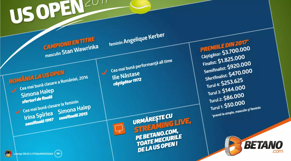 (P) Specialiștii americani: „Simona Halep va câștiga la US Open, în sfârșit, primul său titlu de Mare Șlem, dacă...”