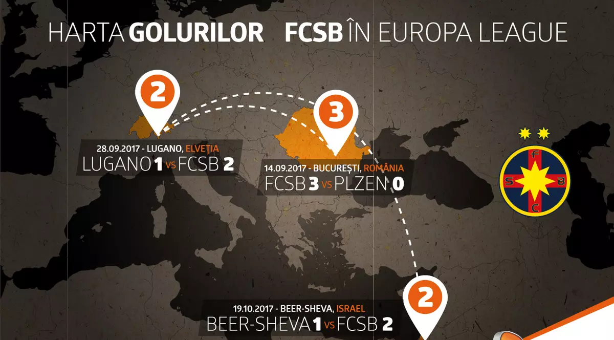 Cum se poate califica FCSB în primăvara europeană (calcule + infografic)