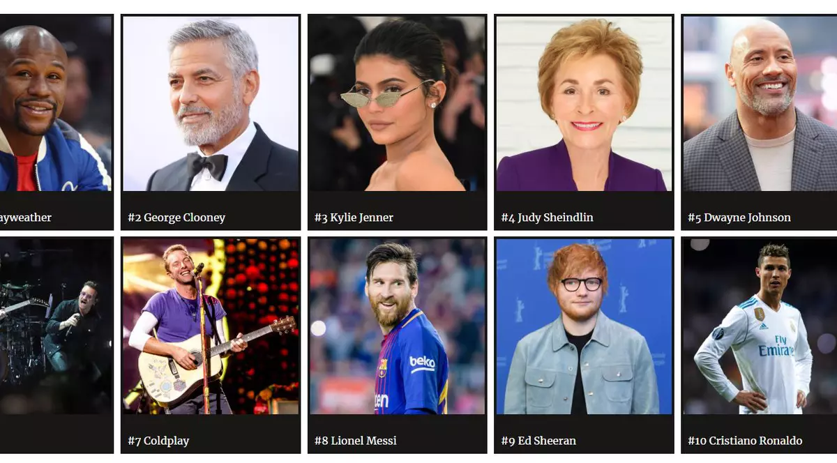 FORBES: Topul vedetelor care au făcut cei mai mulți bani în 2017. Mayweather și George Clooney pe primele locuri