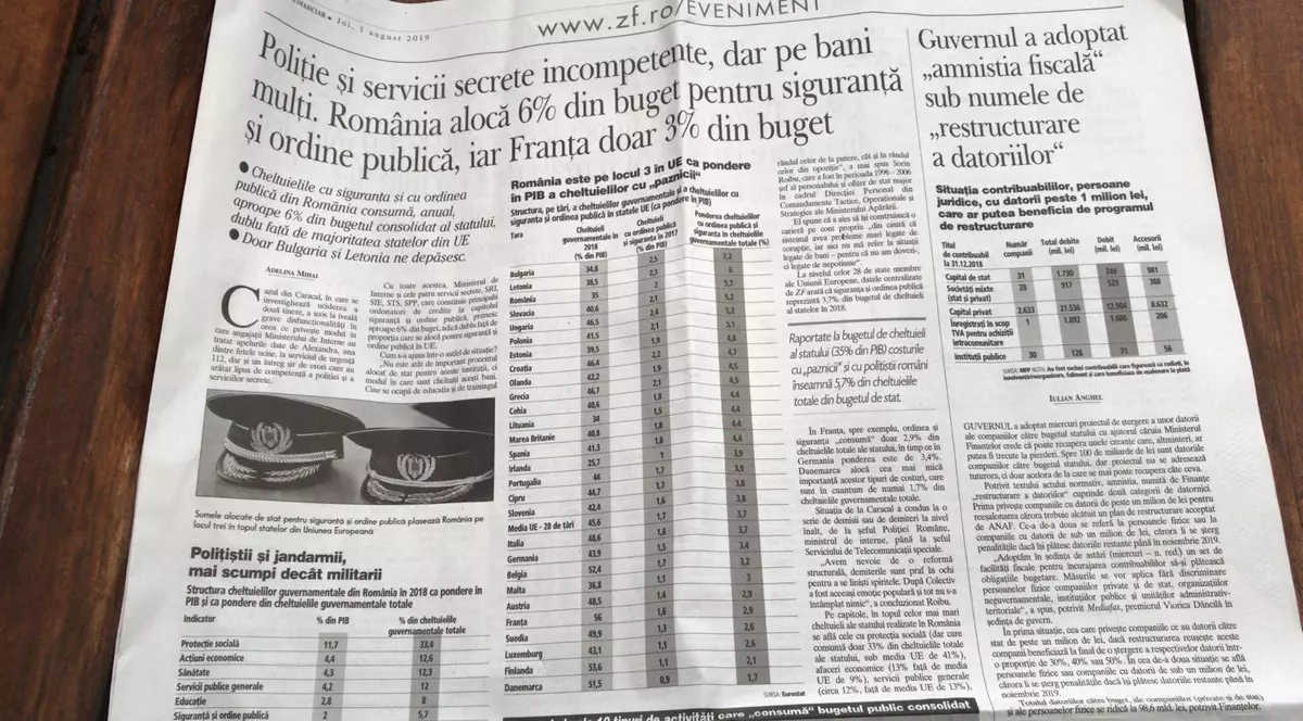 România, pe locul 3 în UE la cheltuielile cu ordinea și siguranța publică. Dar dă mai puțini bani decât media UE pentru servicii sociale, sănătate și educație