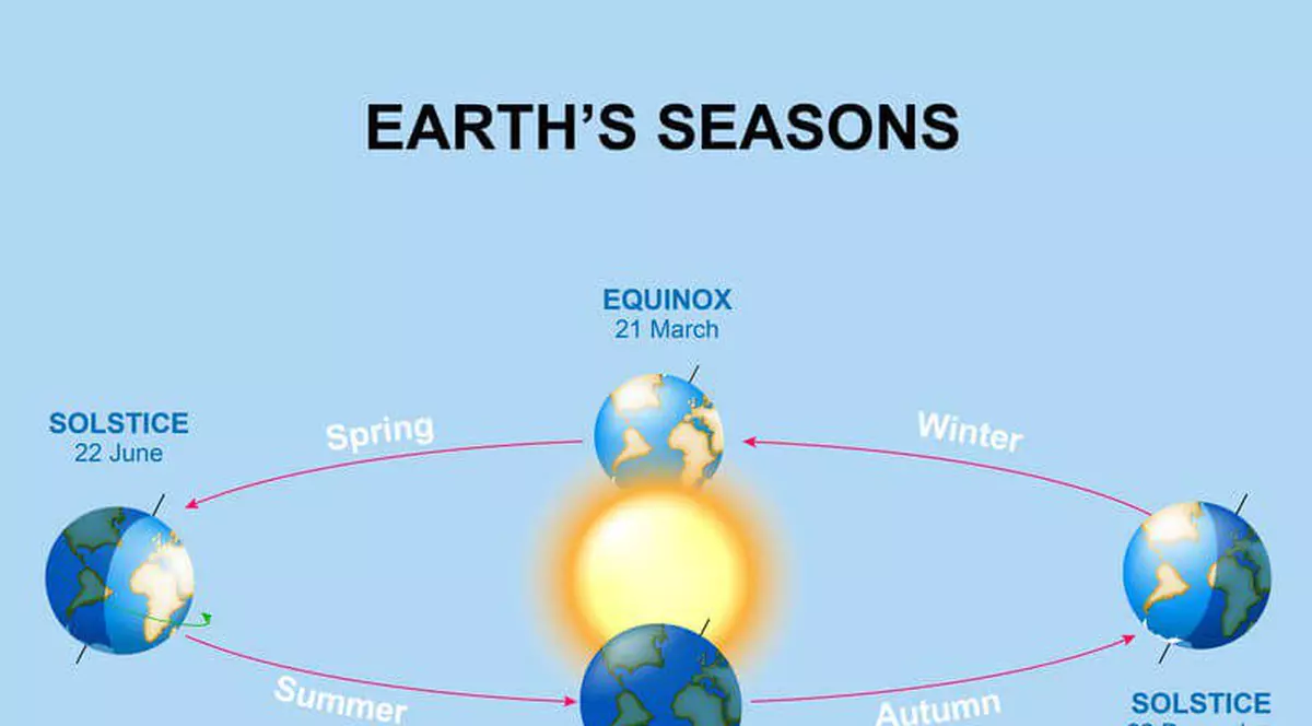 Sezonul de toamnă - Echinocțiu de toamnă 2020