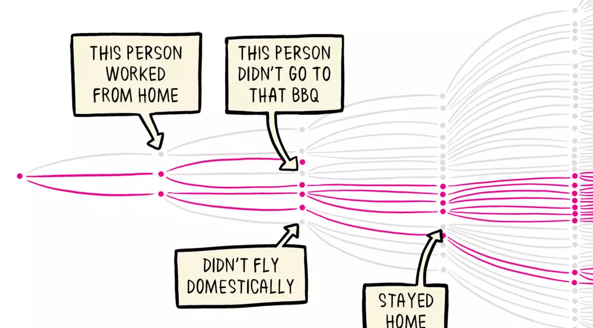 Graficul care arată cum statul acasă limitează răspândirea noului coronavirus