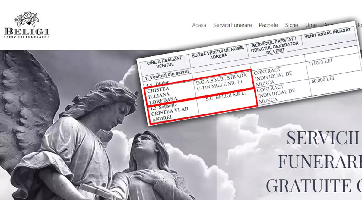 Afaceri în familia Cristea cu morții săraci ai Bucureștiului. Soțul are firma de pompe funebre, soția e șefă la Direcția de Asistență Socială, care-i îngroapă!﻿