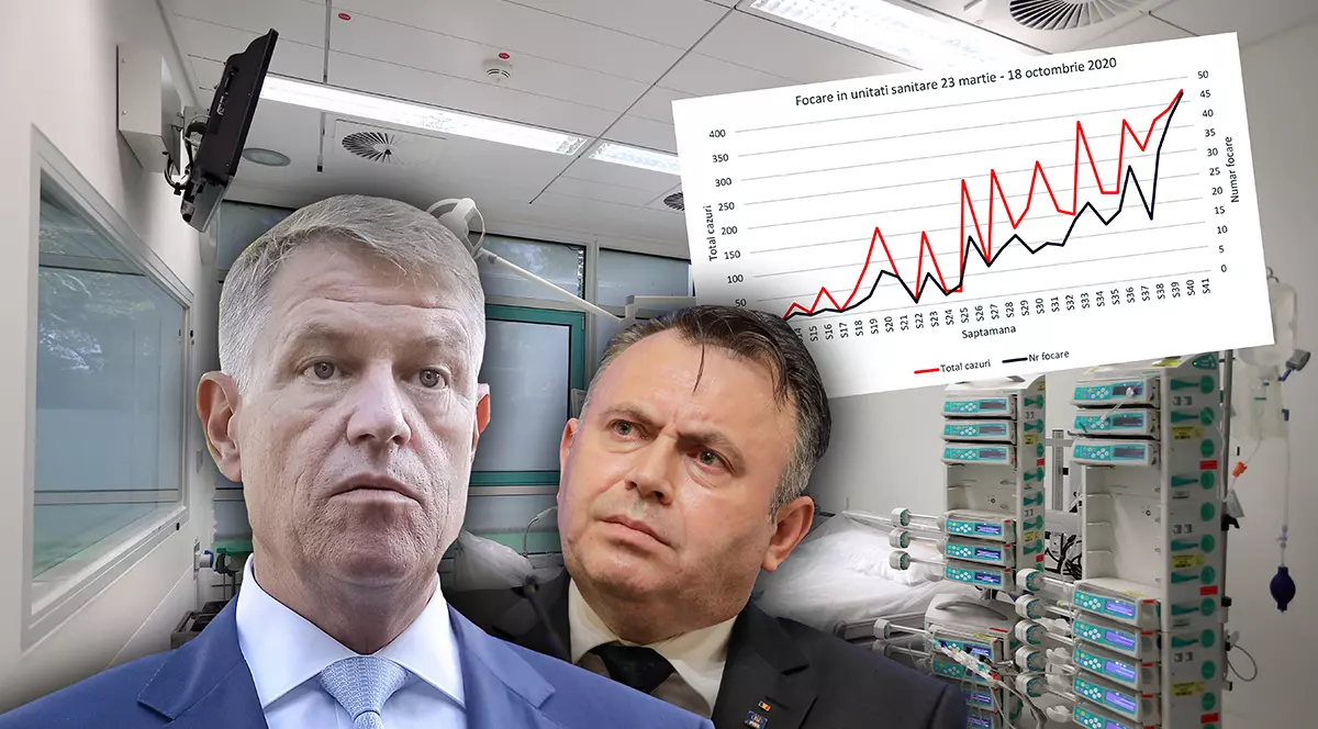 Raportul lui Klaus Iohannis: nici măcar un sfert din spitale nu au raportat, în pandemie, infecţiile nosocomiale