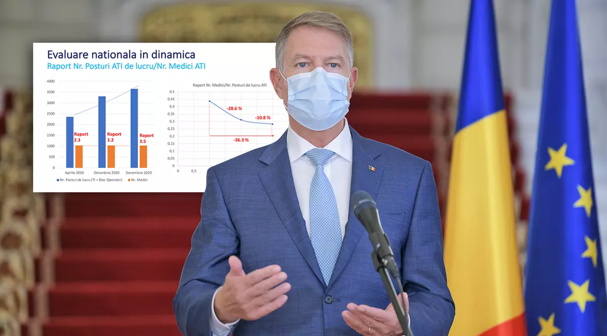 EXCLUSIV. Documentul pe baza căruia Iohannis a spus că „am dublat paturile ATI”, dar nu a zis că deficitul de medici a crescut cu 50%