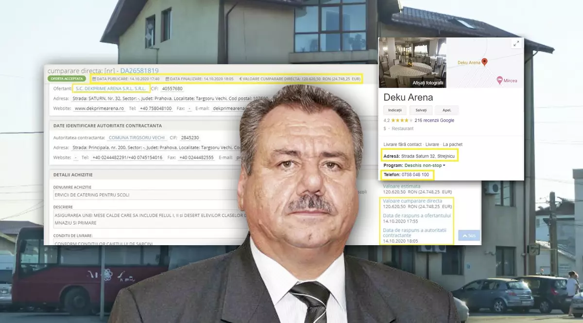 La Primăria Târgșoru Vechi, contractele din bani publici se dau în familie. 25.000 de euro pentru meniurile elevilor ajung la o firmă înființată de mama primarului﻿