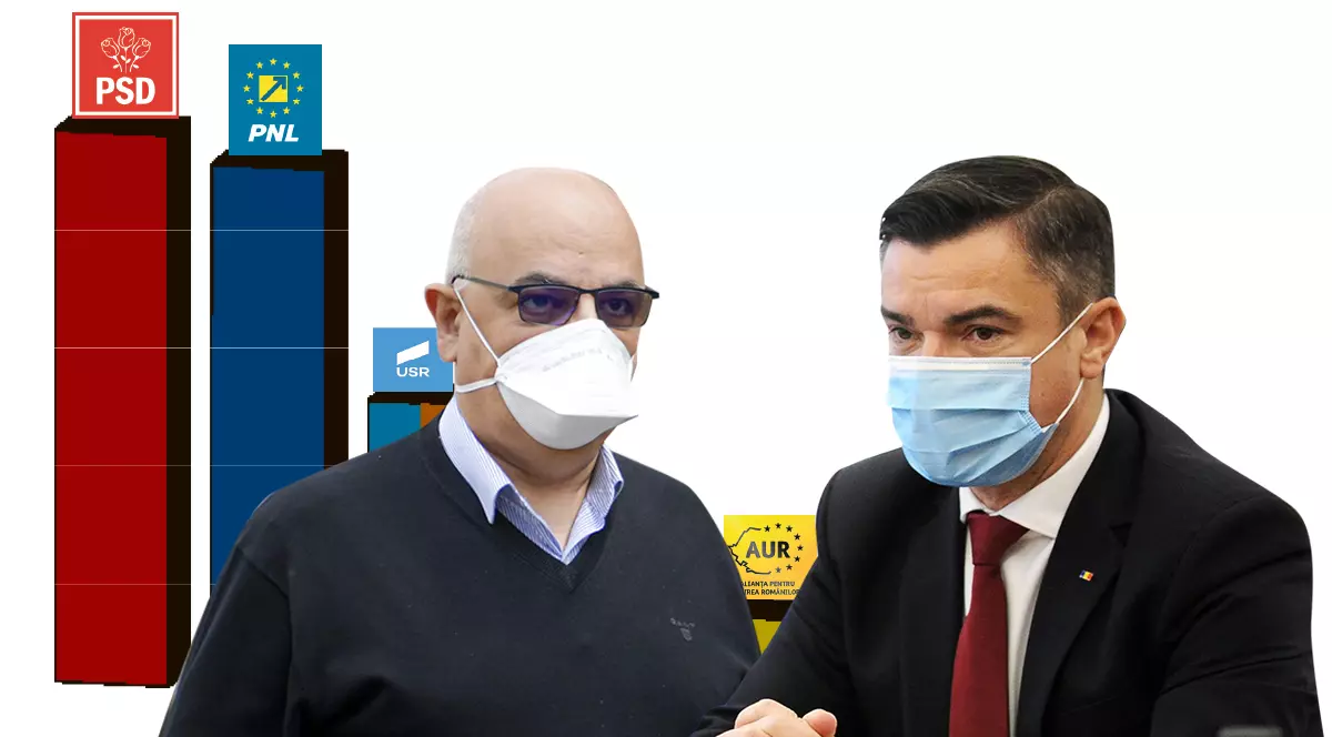 Încep acuzațiile. Primarul PNL al Iașiului susține că Arafat e de vină pentru scorul obținut de PSD