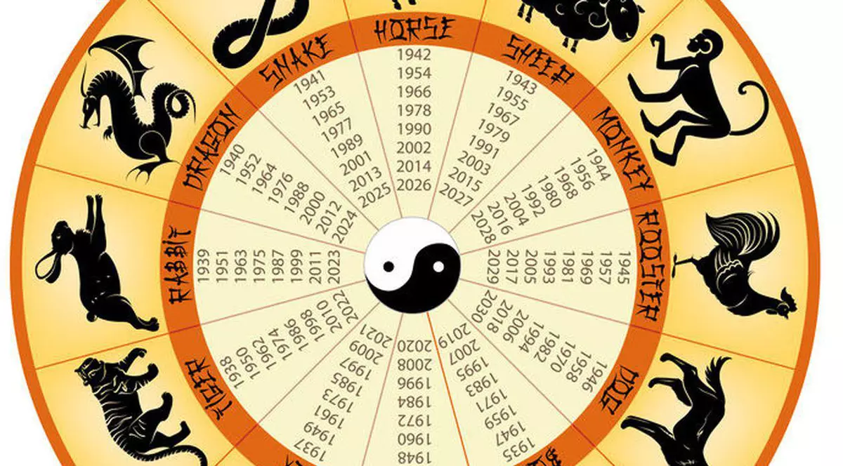 Horoscopul chinezesc pentru toate zodiile, pentru 2021