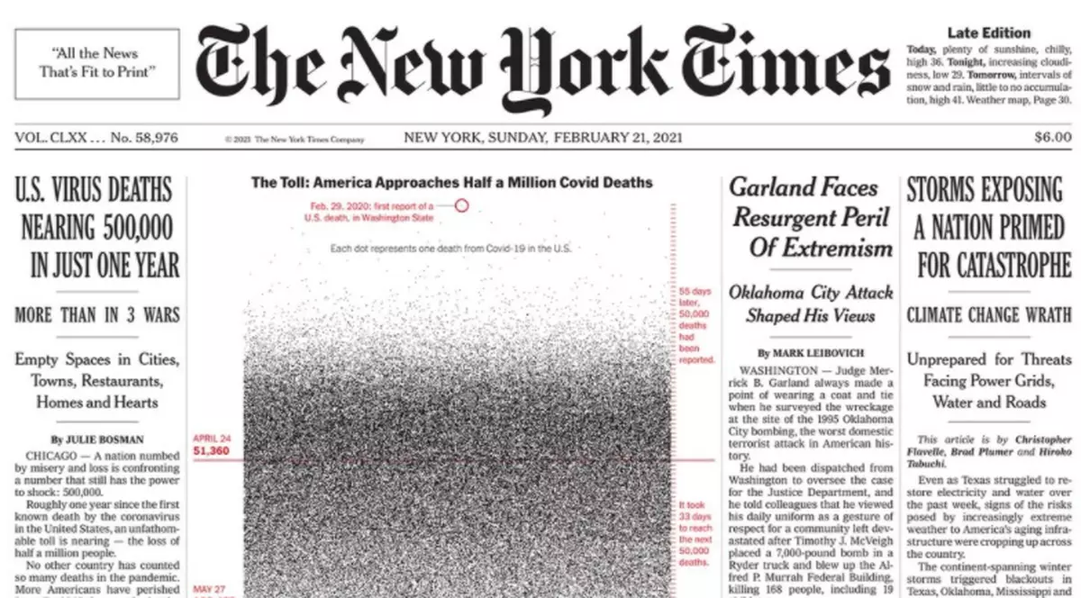 „Zidul durerii”, cum arată prima pagină din New York Times, realizată când SUA se apropie de 500.000 de decese din cauza COVID-19