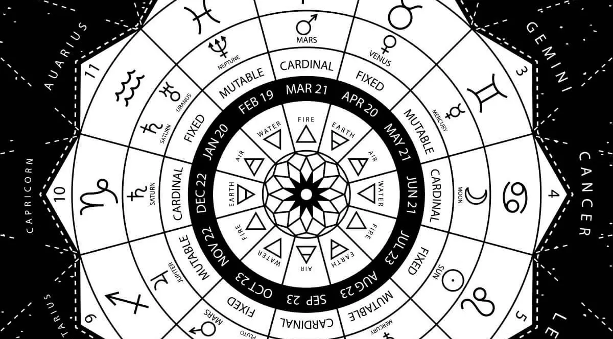Zodii cardinale: Berbec, Capricorn, Rac, Balanta