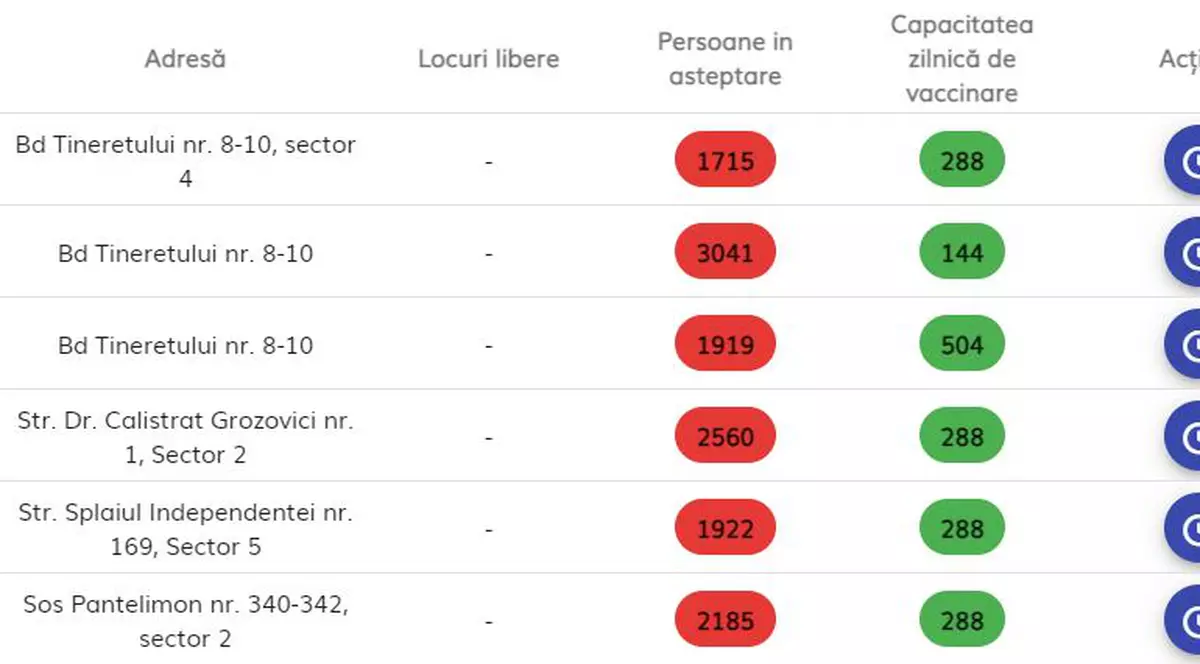 Modificări pe platforma de vaccinare. Cei înscriși pot calcula când le vine rândul la vaccinare