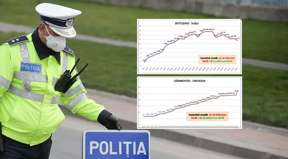 GRAFIC. Cum a influențat carantina zonală numărul de cazuri