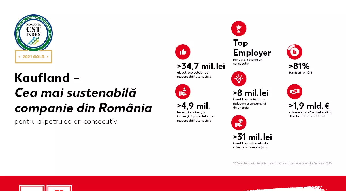 Povestea mâinilor bune: Faptele care au făcut diferența pentru circa 5 milioane de români