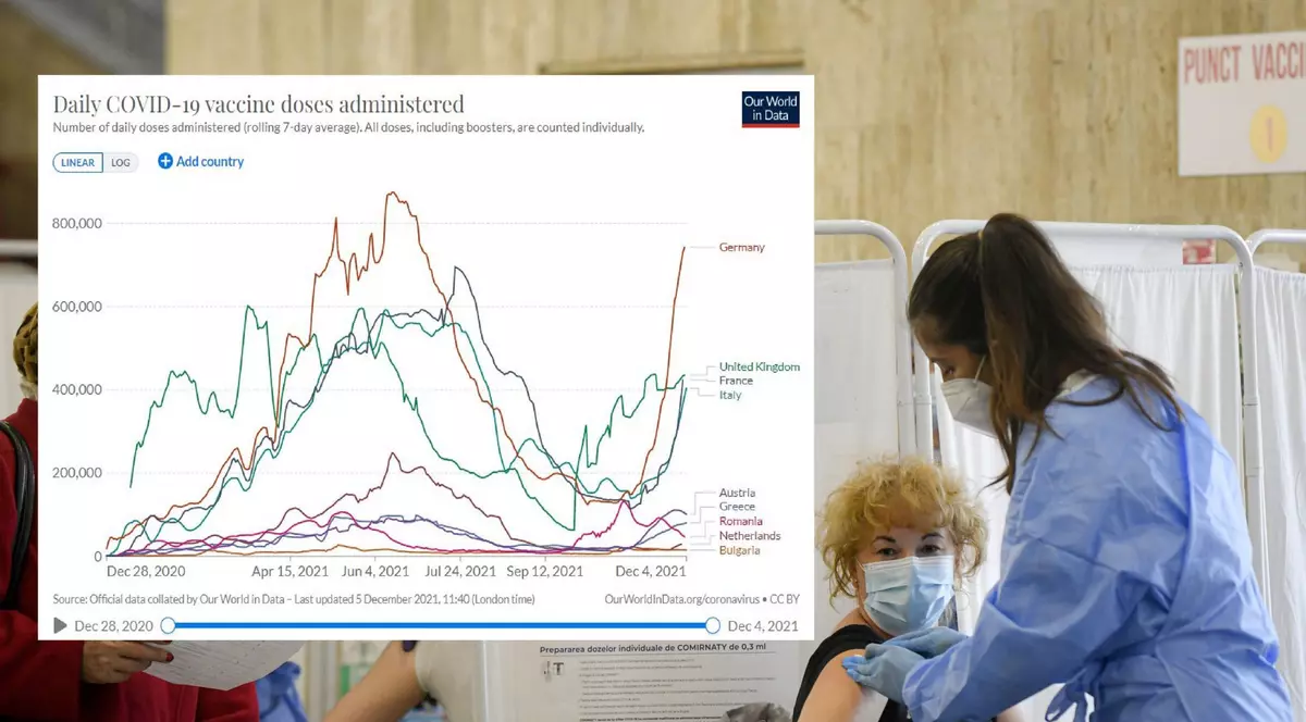 Cum au influențat Omicron și măsurile anti-Covid situația vaccinării din mai multe țări europene. Ce s-a întâmplat în România