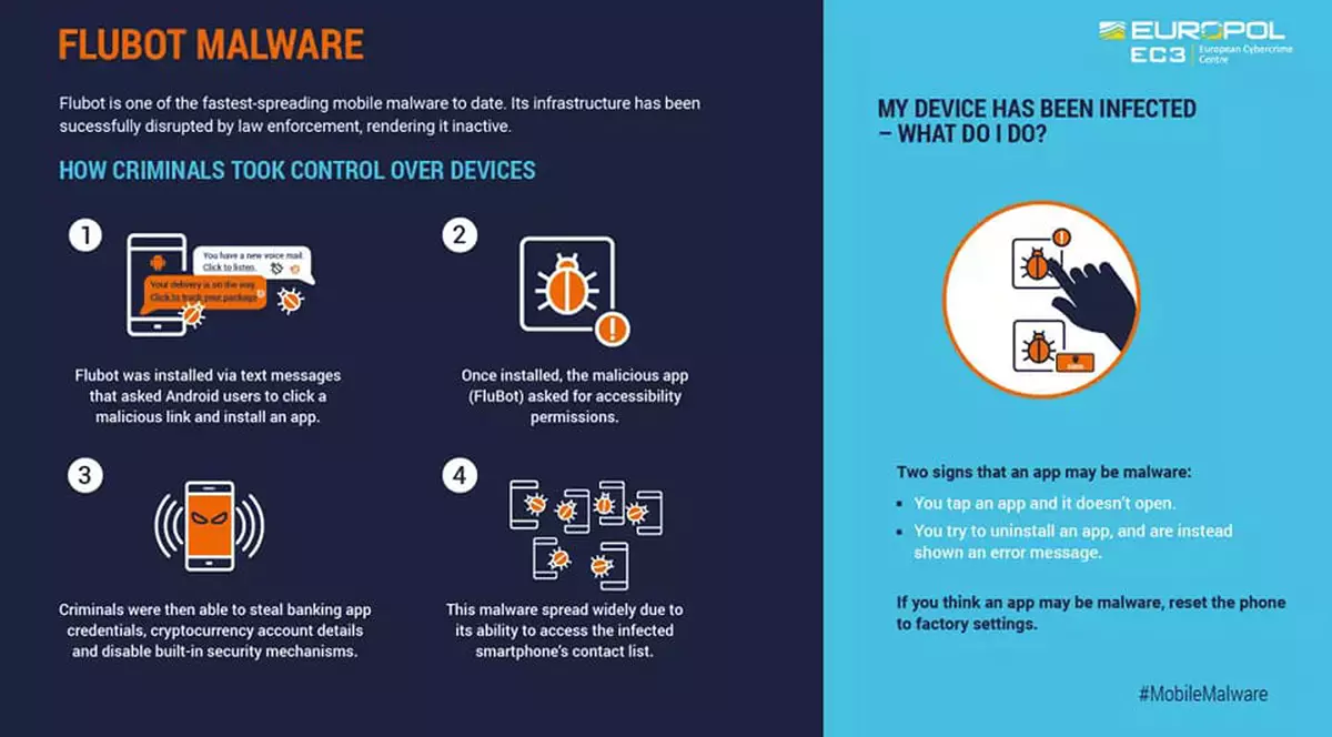 Aplicația „FluBot” care fura datele din telefoane, distrusă de Europol