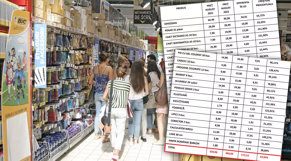 „Înapoi la școală” costă cu 50% mai mult. Ce prețuri au crescut semnificativ la rechizitele școlare 