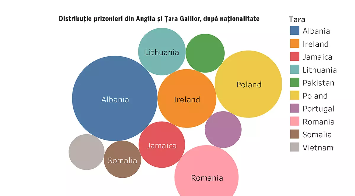 RAPORT. Românii, pe locul al treilea în topul străinilor care populează închisorile din Anglia și Țara Galilor