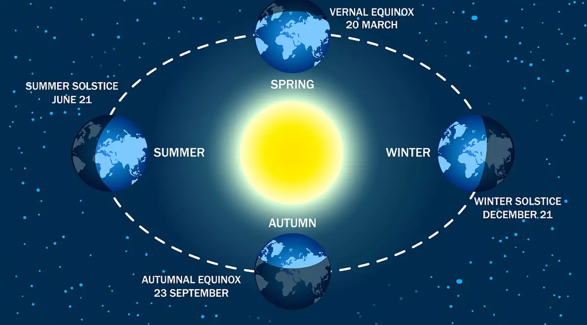 HOROSCOPUL IERNII: ce aduce solstițiul de iarnă