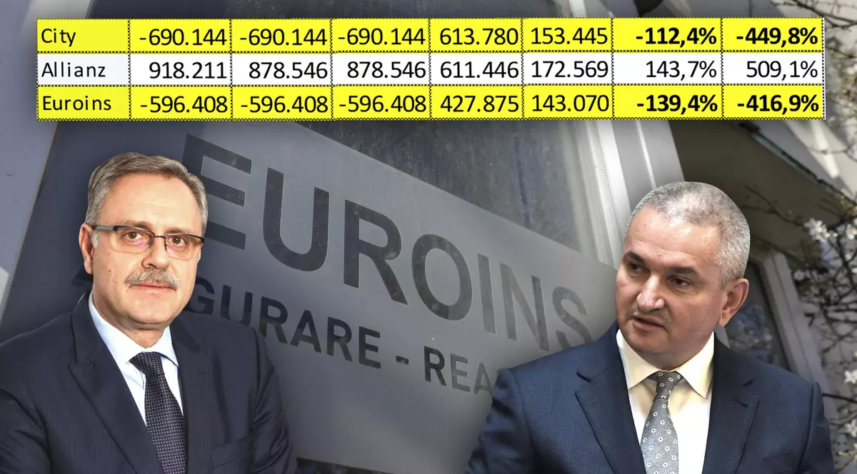 ANATOMIA UNUI DEZASTRU. Cum a mutat Euroins zeci și zeci de milioane de euro în Bulgaria „prin circuite financiare”, în timp ce șefii ASF spuneau „să mai facem o analiză”