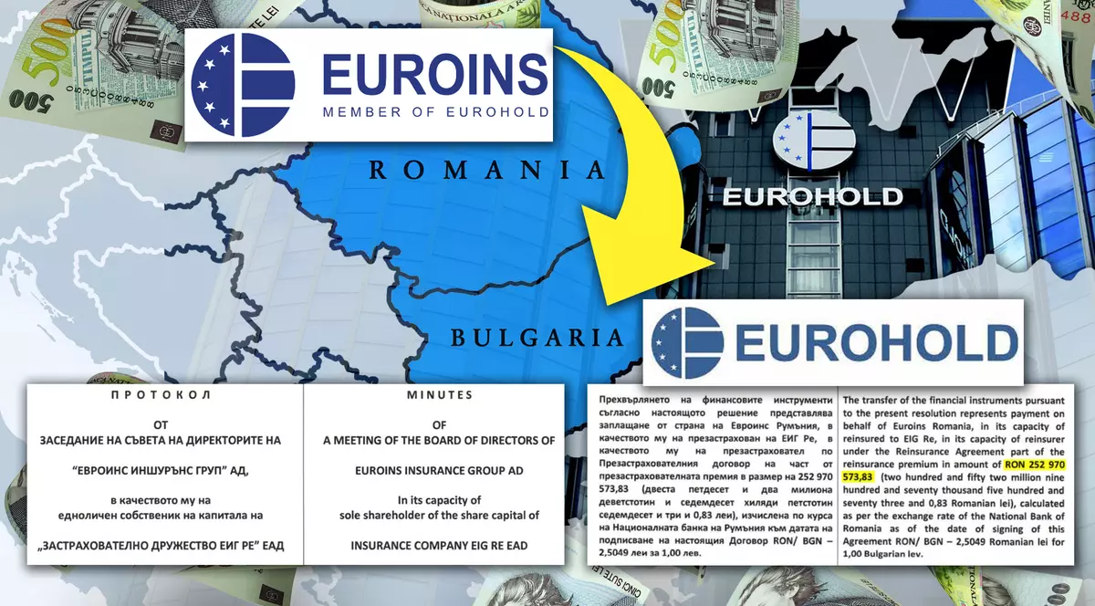 Avem documente din interiorul Eurohold Bulgaria: cu 555 de milioane de lei încasați de la români, Euroins a transferat active în propriul grup de la Sofia, înainte de insolvență! Totalul mutat în două zile: 1,58 de miliarde de lei, sub ochii statului român