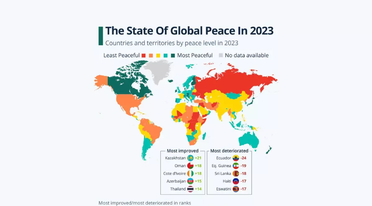 Topul celor mai pașnice țări din lume. Unde se situează România