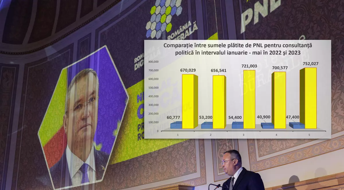 Consultanții politici din spatele lui Nicolae Ciucă și PNL. Cine a primit peste 1,2 milioane de euro în ultimul an de la liberali