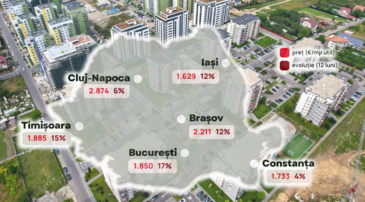Evoluția prețurilor în marile orașe din țară Foto: Imobiliare.ro