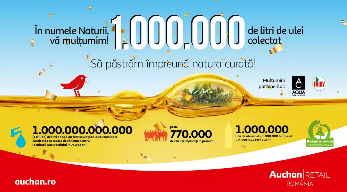Record: 1 milion de litri de ulei alimentar uzat a fost colectat de Auchan România de la clienți și transformat în biocombustibil. 770.000 de români implicați direct în această acțiune