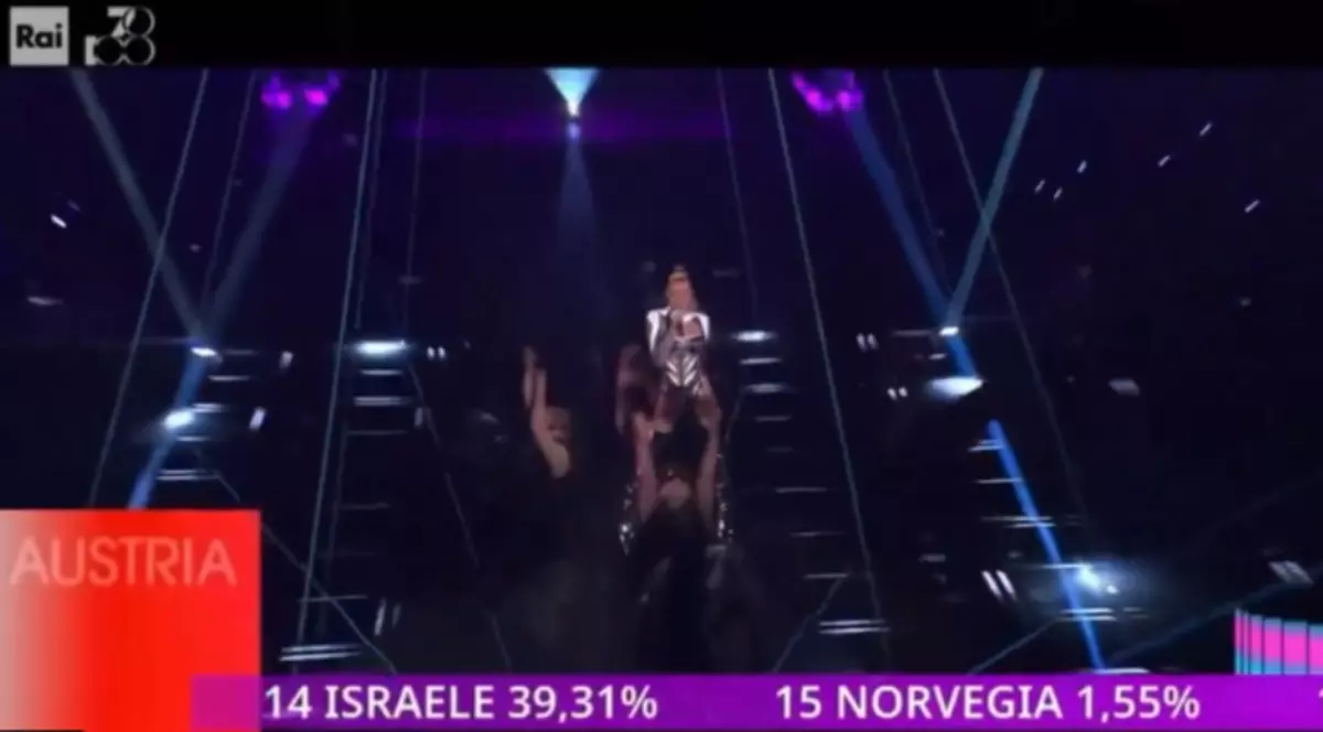 Postul italian de televiziune RAI a publicat din greșeală rezultatele votului național la Eurovision: "A fost o problemă tehnică"