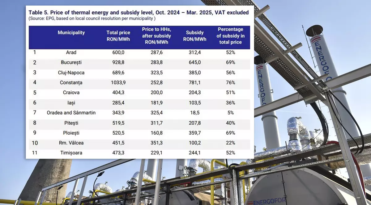 Pret energie termica, Centrala termica provizorie agerpres_16186492 copy