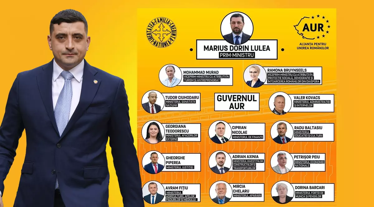 Colaj George Simion si guvernul AUR.