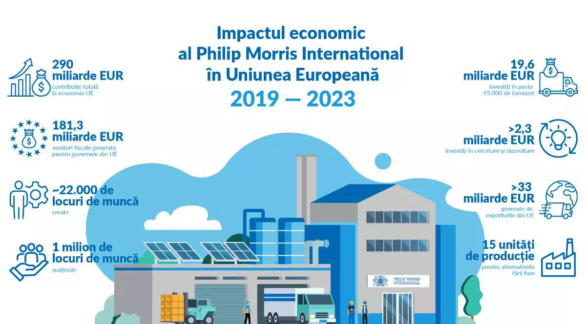 Impactul economic al Philip Morris International în Uniunea Europeană