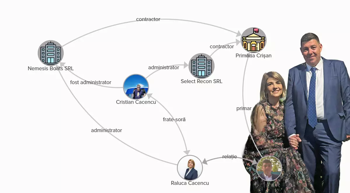 Relarie Raluca Cacencu