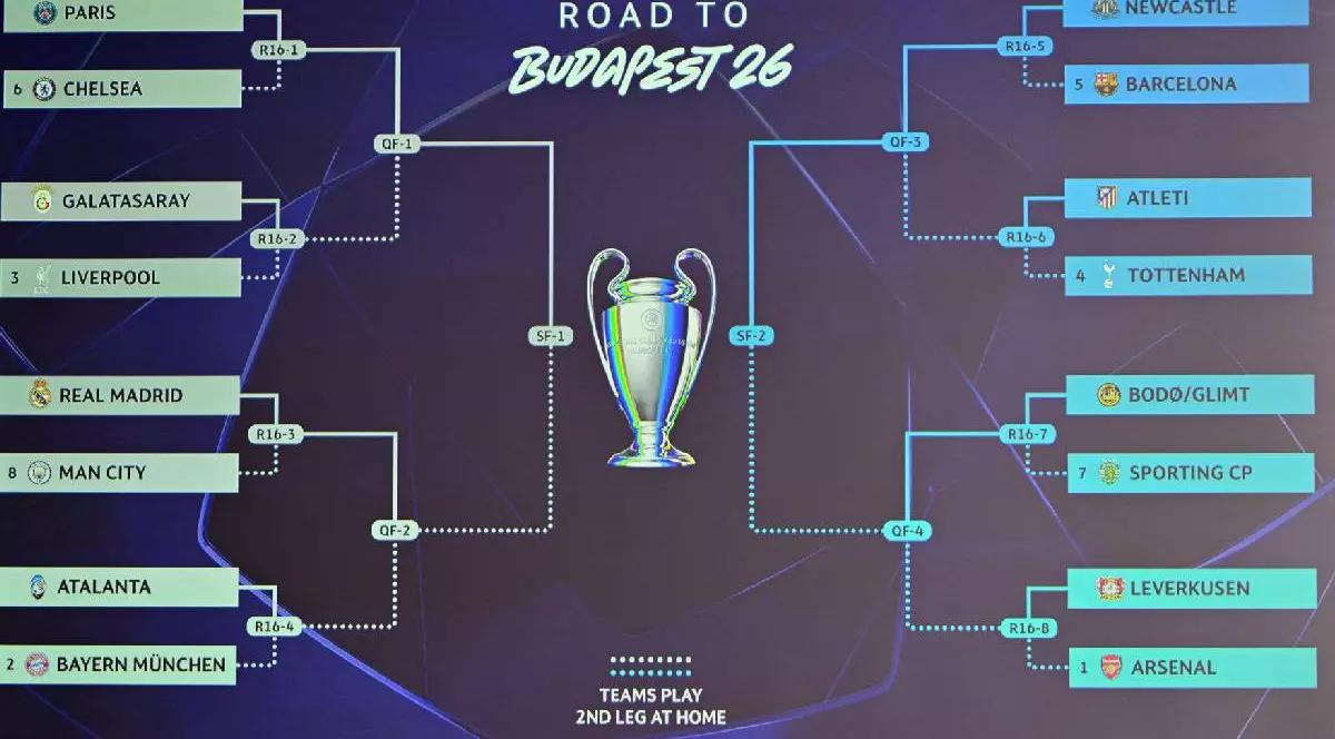 tabelul cu tragerea la sorți UCL 2026