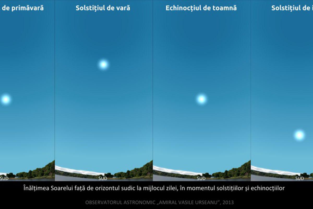 Echinocțiul De Primăvară 2017 Cand Incepe Primăvara Astronomică Libertatea
