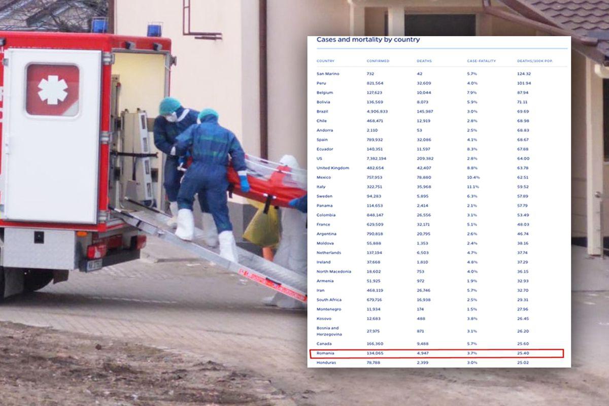Date Noi Alertează Sistemul Sanitar Romania Pe Locul 30 Din 199 De ţări In Clasamentul Mortalității Atat La Numărul De Locuitori Cat Si La Cazurile De Covid 19 Stiri știri Externe Libertatea Libertatea
