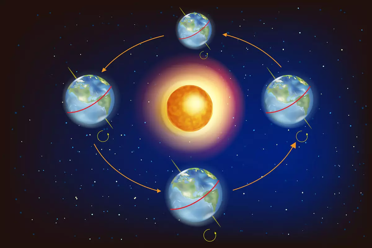 Solstițiul De Vară 2020 Cand Incepe Vara Astronomică Libertatea
