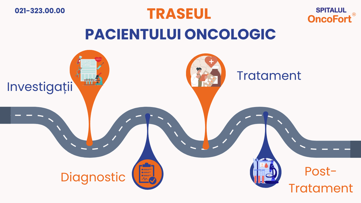 Descoperă Traseul Pacientului: O noutate oncologică în România