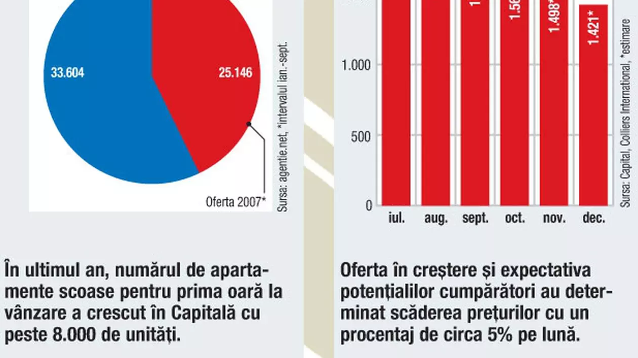 Fierăstraul crizei taie adânc preţul caselor