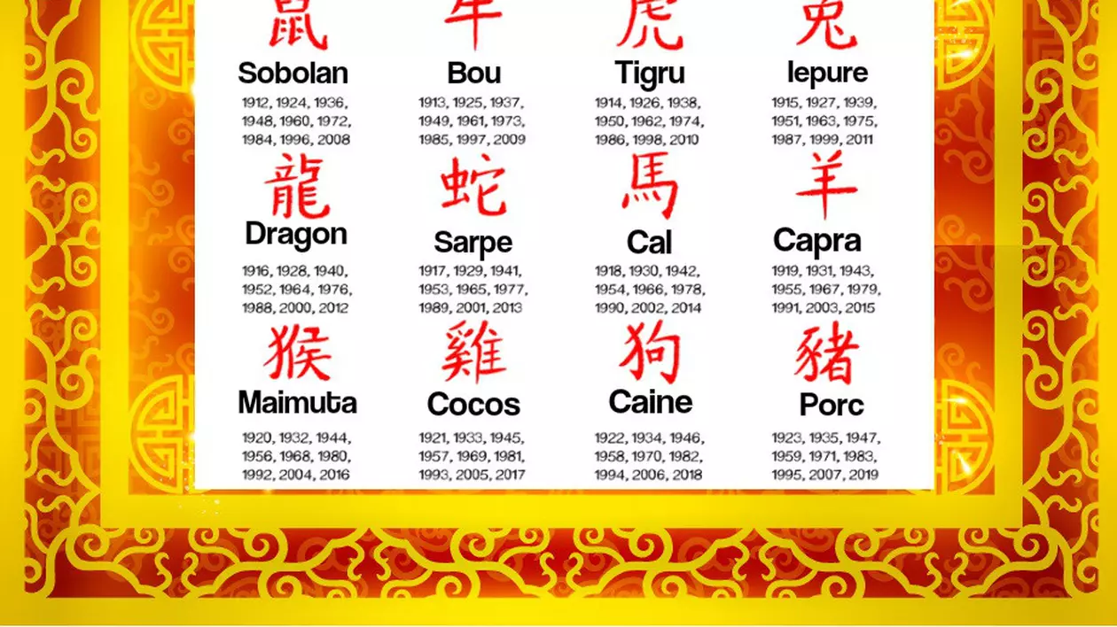 Horoscopul chinezesc pentru 2018