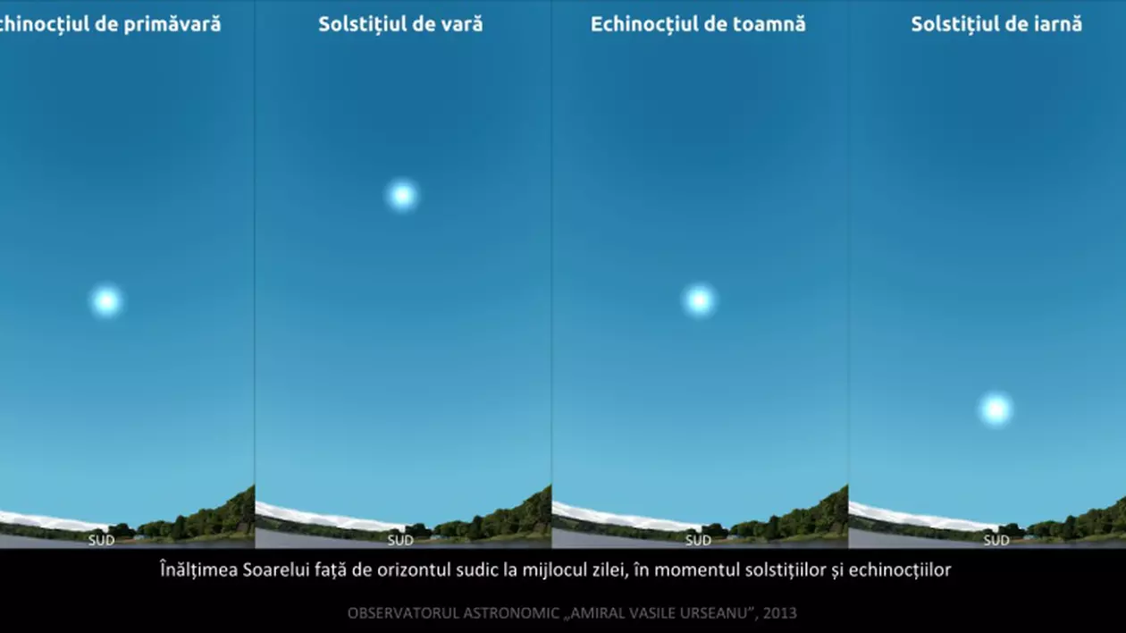 Echinocțiul de primăvară 2017. Echinocții și solstiții în 2017