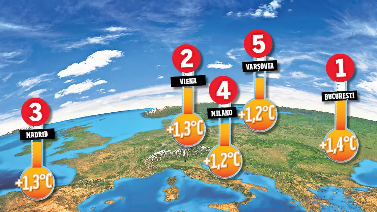Bucureştiul este pe primul loc în Europa la viteza de creştere a temperaturii medii anuale. Analiza a fost făcută pe date din aproape 560 de oraşe europene.