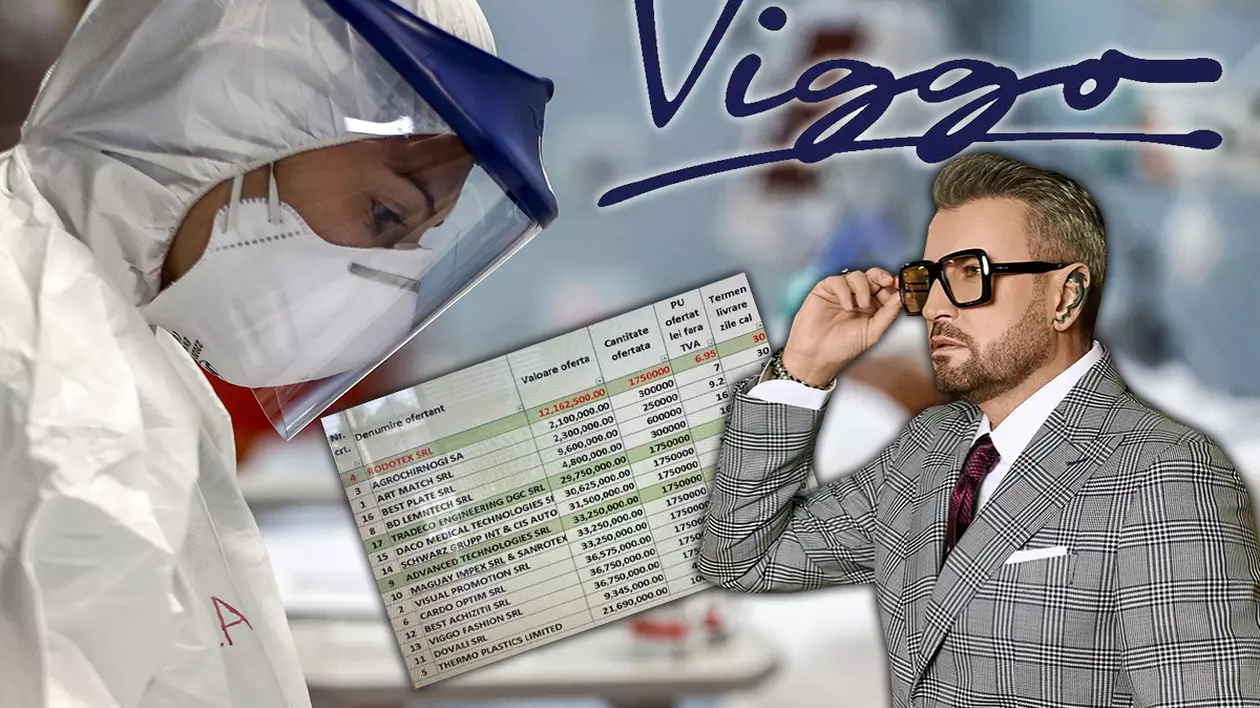 Cum dă ONAC 3 milioane de euro în plus pe viziere. Le-a refuzat pe cele românești și le-a luat pe cele importate de Viggo Fashion, firmă legată de Cătălin Botezatu